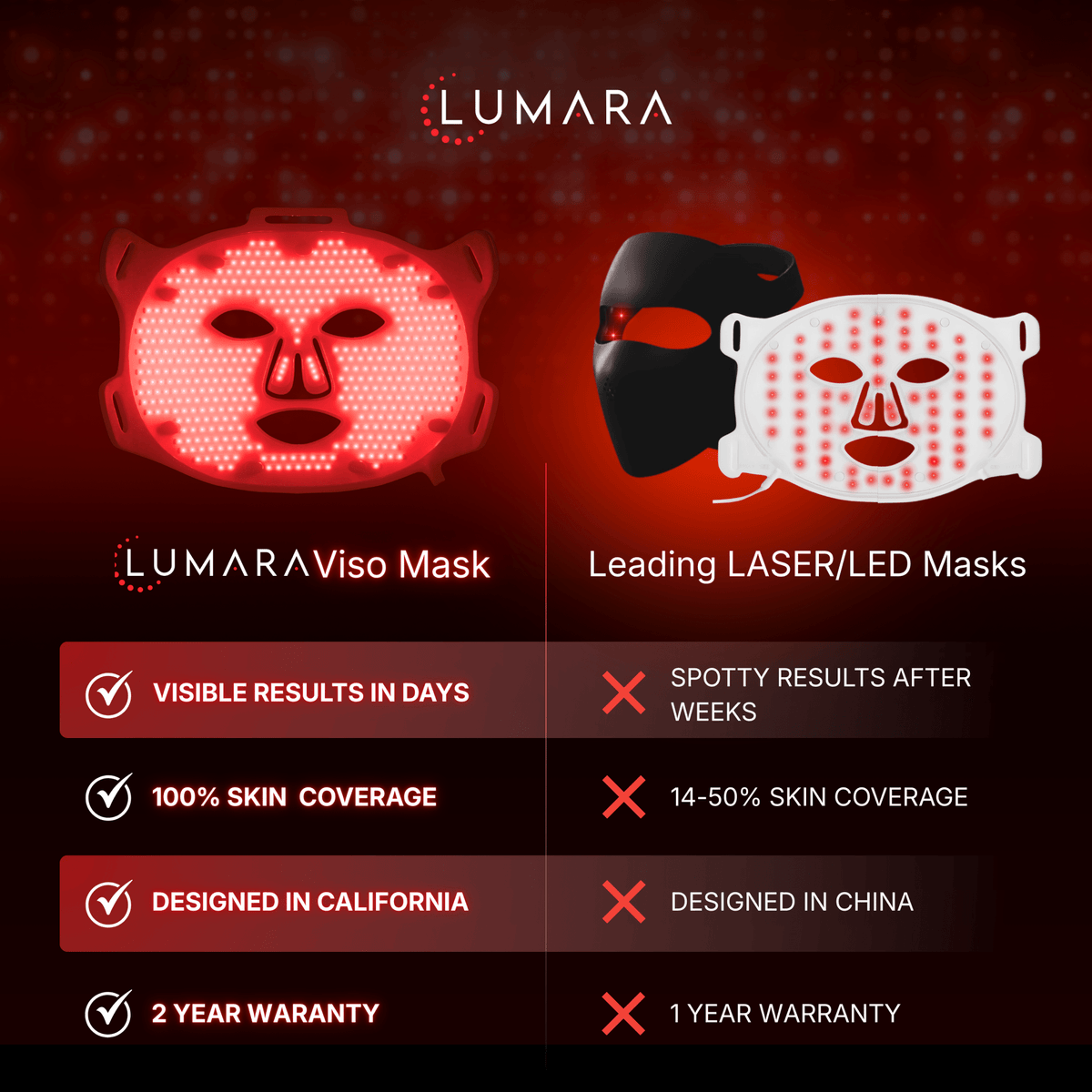 VISO Red Light Therapy Mask